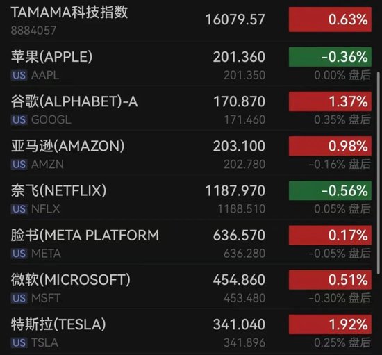 4500网约外围模特女神 特朗普突下狠手！  第3张