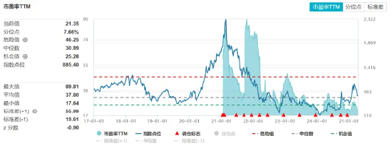 4500网约外围模特女神 【好文重读】砸出“黄金坑”之后，探讨一下ETF抄底思路  第3张