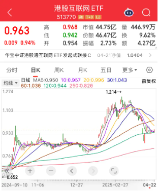 4500网约外围模特女神 【好文重读】砸出“黄金坑”之后，探讨一下ETF抄底思路  第5张