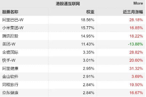 4500网约外围模特女神 【好文重读】砸出“黄金坑”之后，探讨一下ETF抄底思路  第6张