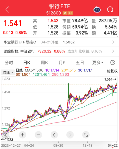 4500网约外围模特女神 【好文重读】砸出“黄金坑”之后，探讨一下ETF抄底思路  第7张