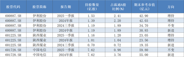 4500网约外围模特女神 险资私募加速入场！超千亿资金将启动 这些投资方向或受青睐  第2张