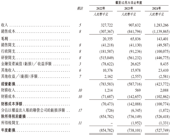 福瑞泰克 Freetech，背靠吉利的智能驾驶解决方案供货商，递交IPO招股书，拟赴香港上市  第7张