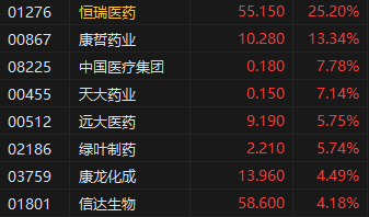 4480yy在线A片无码 收评：港股恒指涨0.24% 科指跌0.09% 黄金股再度走高  第4张