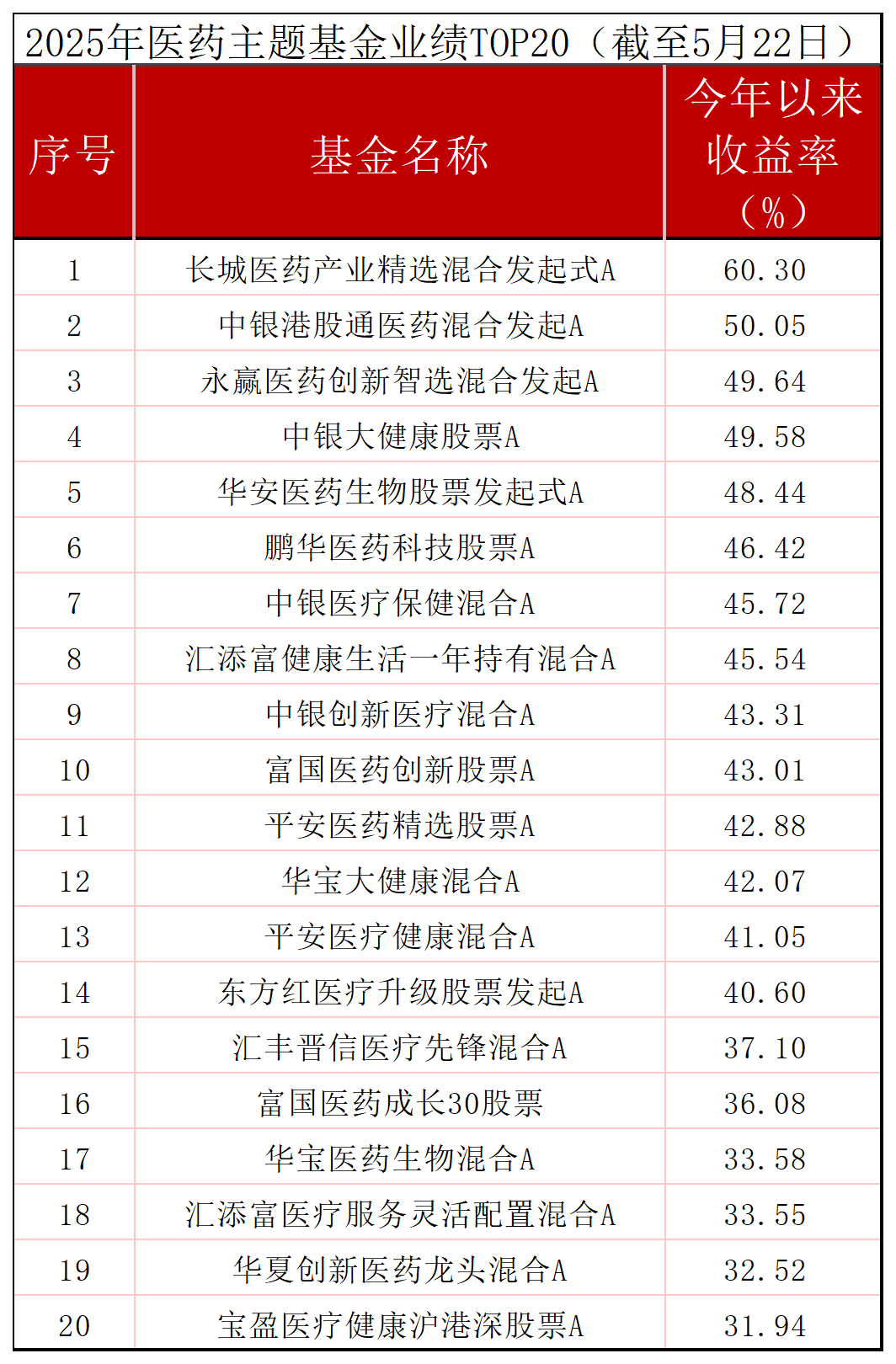 4480午夜理论免费无码 创新药助力医药主题基金大涨，“高位站岗”的基民都“解套”了吗  第1张