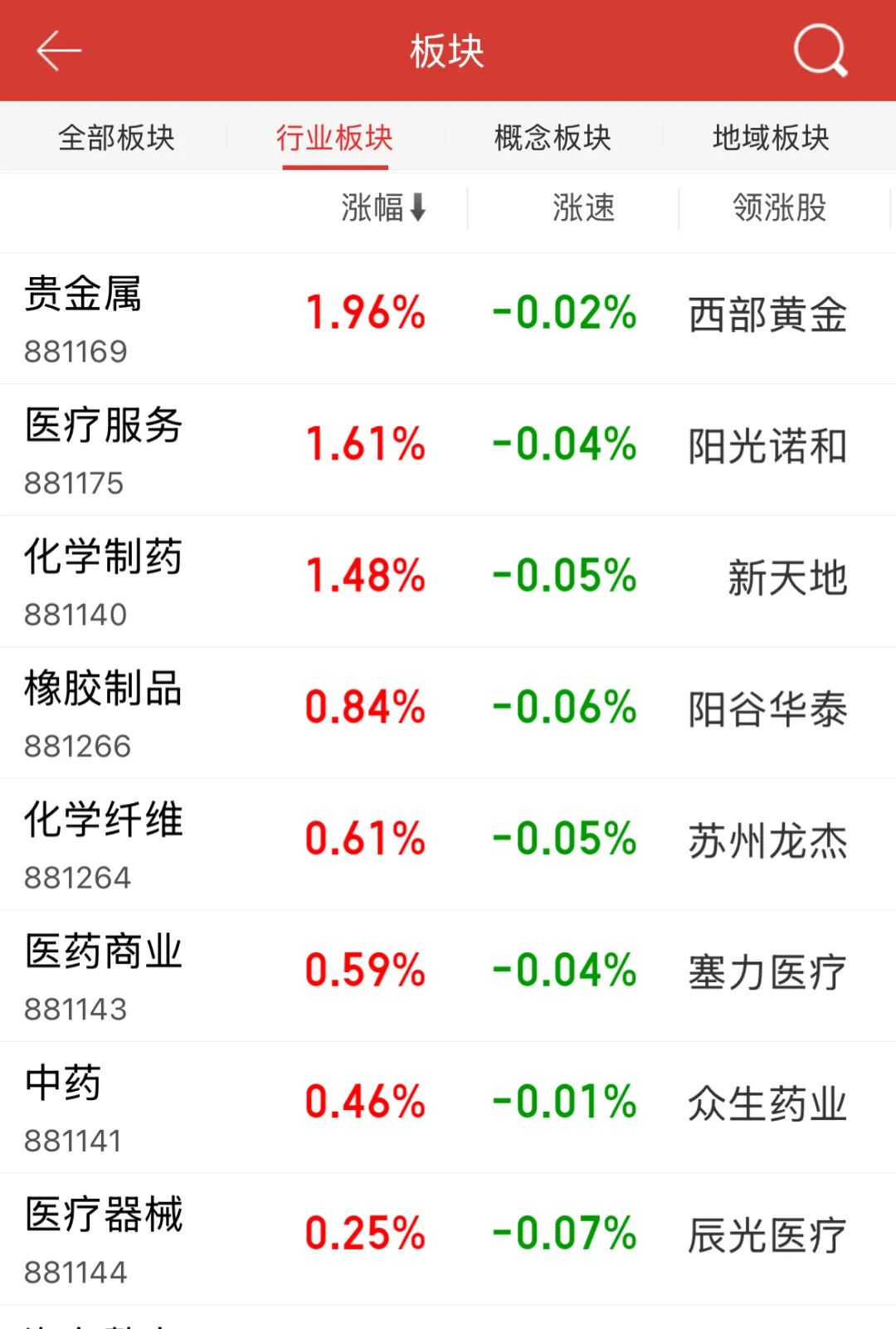 4500网约外围模特女神 太强了！A股本周第一，频频爆发！原因就是……  第1张