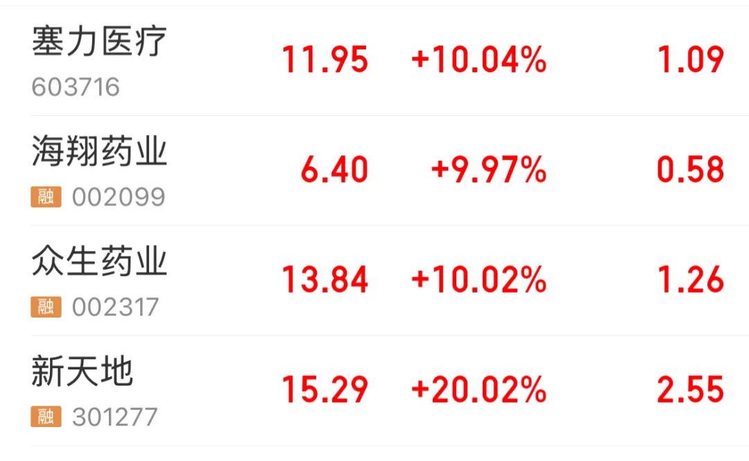 4500网约外围模特女神 太强了！A股本周第一，频频爆发！原因就是……  第2张