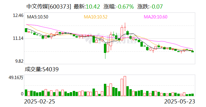 4480yy在线A片无码 中文传媒：大中华寻宝记的相关电影尚未立项  第1张