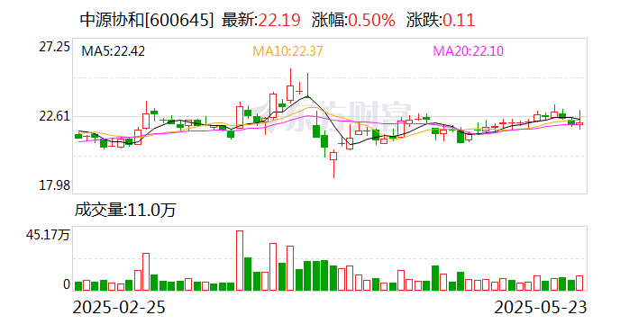 4480yy在线A片无码 中源协和：公司干细胞治疗产品共9适应症获得临床默示许可  第1张