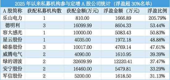 4480午夜理论免费无码 加仓迅猛！百亿级私募仓位突破80%  第2张