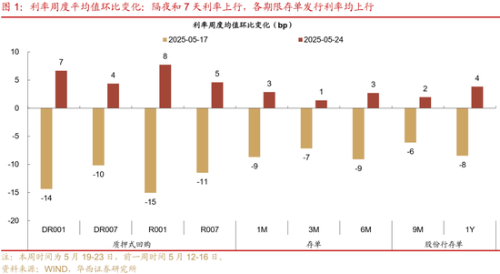 4480yy在线A片无码 华西证券：银行负债端仍有压力  第2张