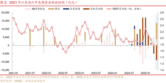 4480yy在线A片无码 华西证券：银行负债端仍有压力  第3张
