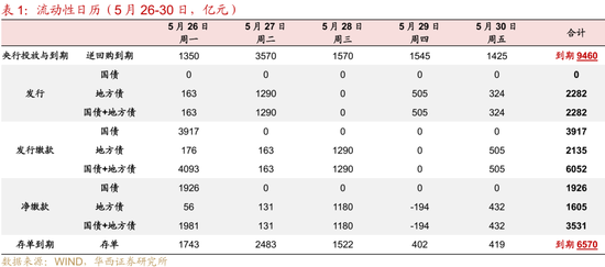 4480yy在线A片无码 华西证券：银行负债端仍有压力  第4张