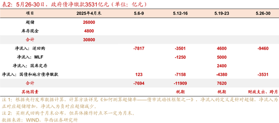 4480yy在线A片无码 华西证券：银行负债端仍有压力  第5张
