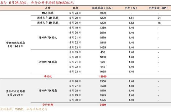 4480yy在线A片无码 华西证券：银行负债端仍有压力  第6张