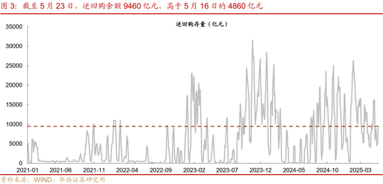 4480yy在线A片无码 华西证券：银行负债端仍有压力  第7张