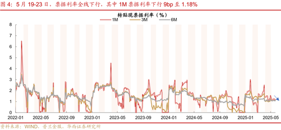 4480yy在线A片无码 华西证券：银行负债端仍有压力  第8张