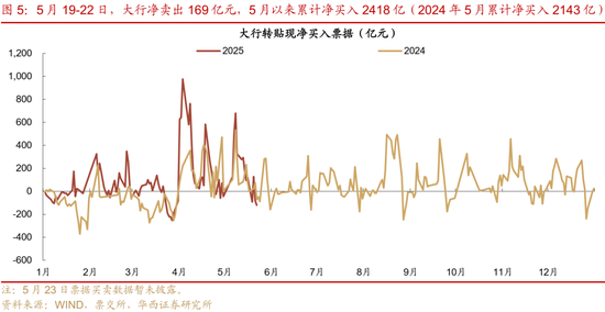 4480yy在线A片无码 华西证券：银行负债端仍有压力  第9张