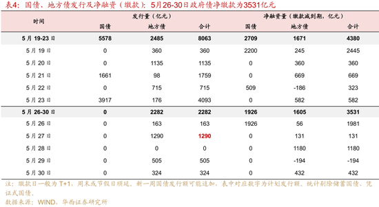 4480yy在线A片无码 华西证券：银行负债端仍有压力  第10张