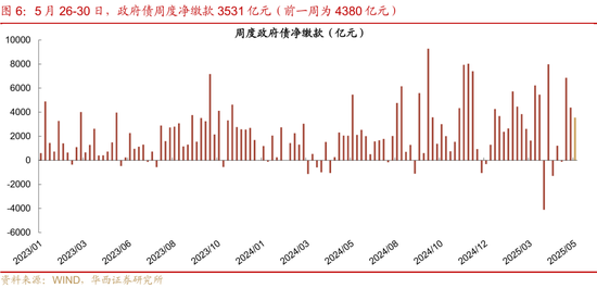 4480yy在线A片无码 华西证券：银行负债端仍有压力  第11张