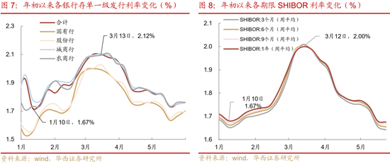 4480yy在线A片无码 华西证券：银行负债端仍有压力  第12张