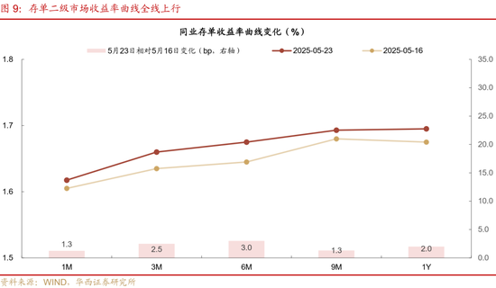 4480yy在线A片无码 华西证券：银行负债端仍有压力  第13张
