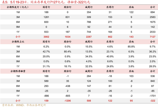 4480yy在线A片无码 华西证券：银行负债端仍有压力  第14张