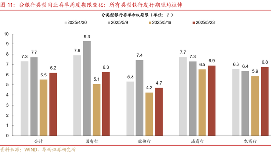 4480yy在线A片无码 华西证券：银行负债端仍有压力  第16张