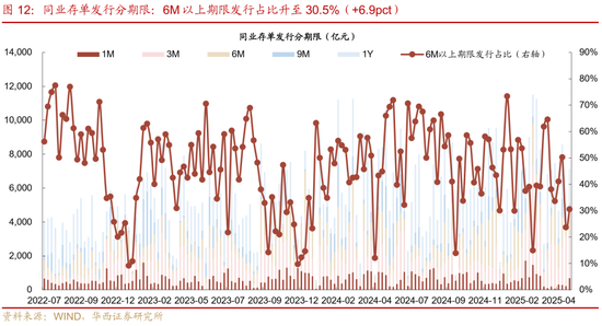 4480yy在线A片无码 华西证券：银行负债端仍有压力  第17张