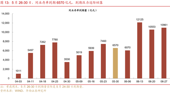 4480yy在线A片无码 华西证券：银行负债端仍有压力  第18张