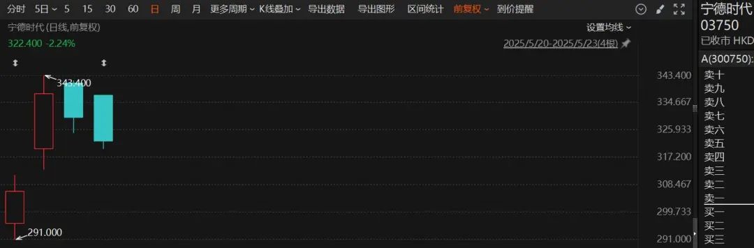 4480午夜理论免费无码 突然火了！3家明星公司，H股股价超A股  第1张