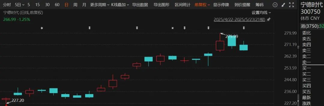 4480午夜理论免费无码 突然火了！3家明星公司，H股股价超A股  第2张