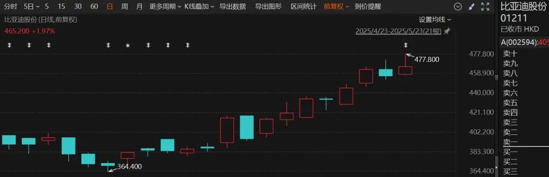 4480午夜理论免费无码 突然火了！3家明星公司，H股股价超A股  第3张