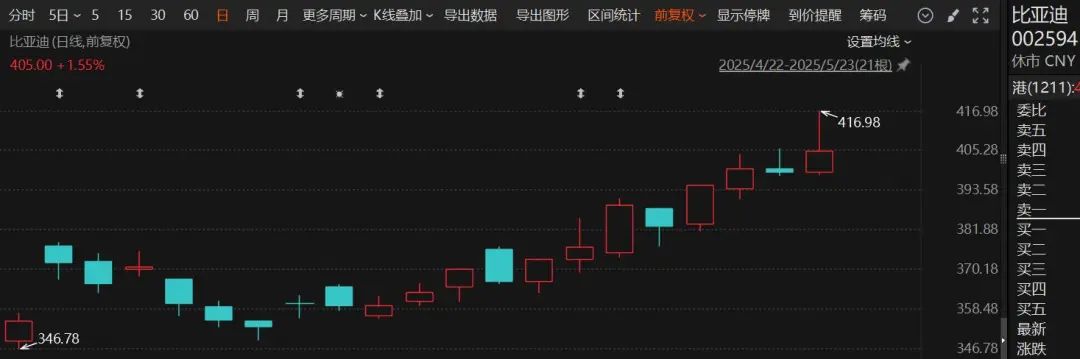 4480午夜理论免费无码 突然火了！3家明星公司，H股股价超A股  第4张