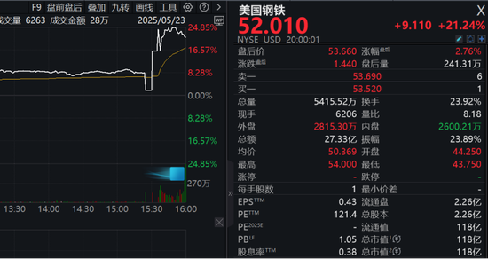 4480午夜理论免费无码 重大交易达成？特朗普新表态，相关公司股价飙升！  第1张
