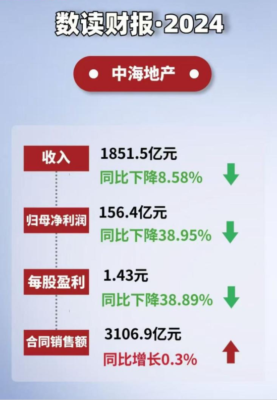 4480午夜理论免费无码 中海困局：换帅背后的业绩滑坡与信任危机  第2张
