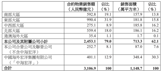 4480午夜理论免费无码 中海困局：换帅背后的业绩滑坡与信任危机  第3张
