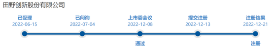 4480午夜理论免费无码 又一A股审计“自爆”！23年IPO上市，次年就财务造假？  第4张
