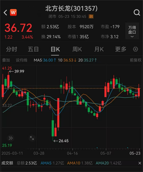 4480午夜理论免费无码 停牌！301357，重大重组  第2张