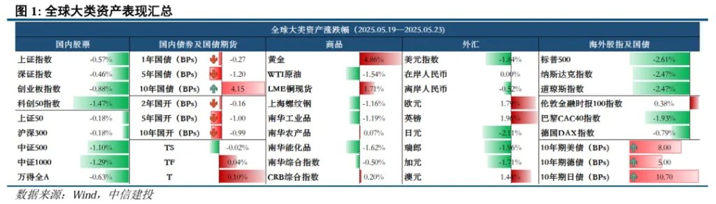 4500网约外围模特女神 美债是否到了抄底时刻？  第1张