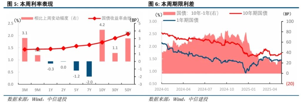 4500网约外围模特女神 美债是否到了抄底时刻？  第4张