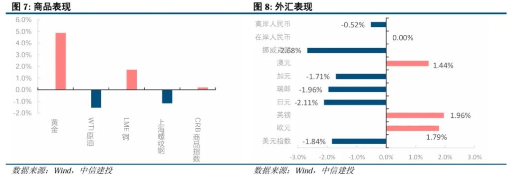 4500网约外围模特女神 美债是否到了抄底时刻？  第5张