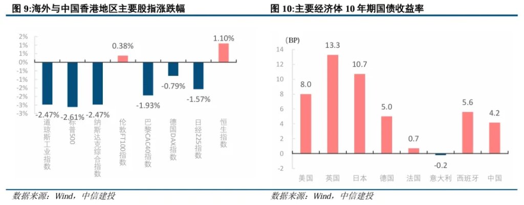 4500网约外围模特女神 美债是否到了抄底时刻？  第6张