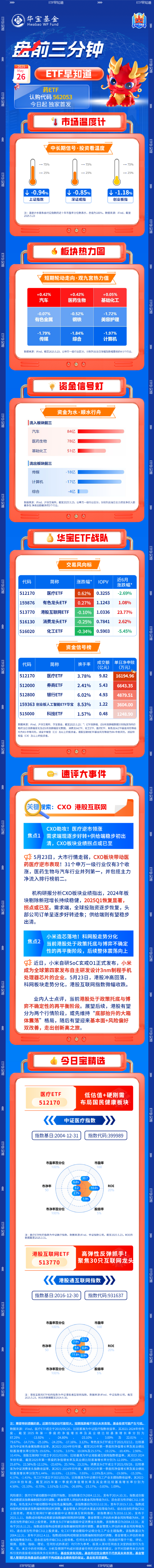 4500网约外围模特女神 【盘前三分钟】5月26日ETF早知道  第1张