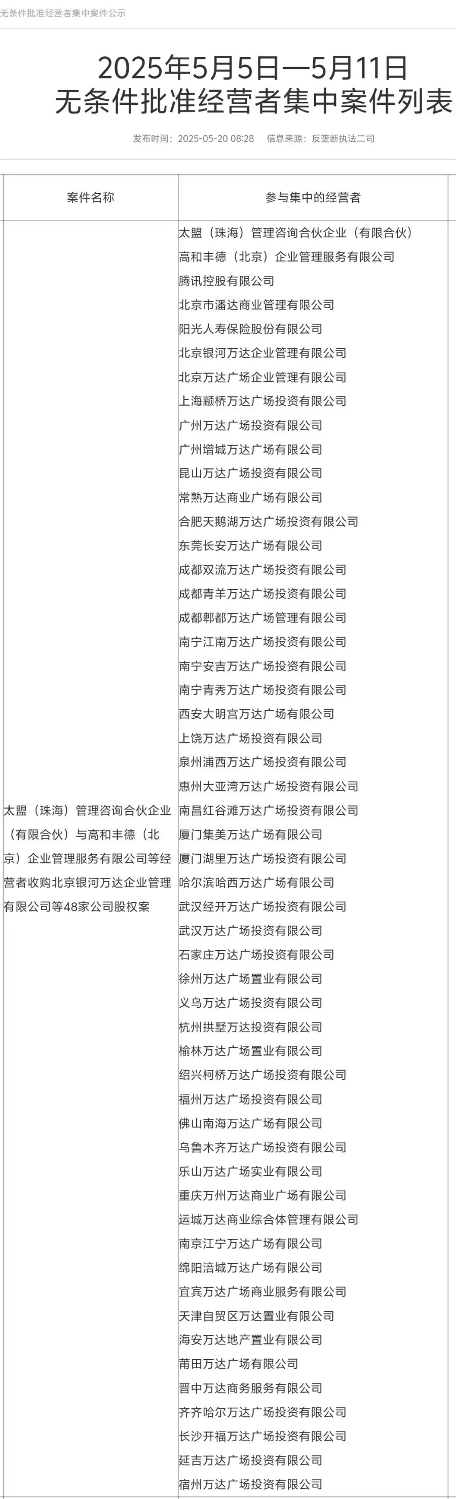 4480yy在线A片无码 王健林再次甩卖万达广场，交易金额或高达500亿元  第1张