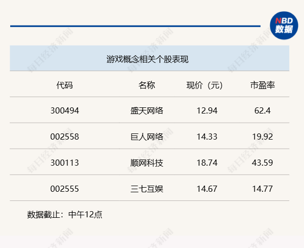 4480午夜理论免费无码 两市冲高回落，创业板指数失守2000点大关  第3张