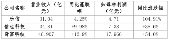 4480yy在线A片无码 助贷巨头利润狂飙：乐信净利创三年来新高 信也科技多高管减持  第1张
