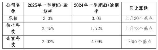 4480yy在线A片无码 助贷巨头利润狂飙：乐信净利创三年来新高 信也科技多高管减持  第2张