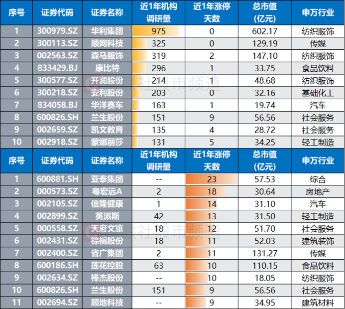 4480yy在线A片无码 夏季运动用品展将至，体育消费潜力持续释放，这些概念股频获调研  第1张