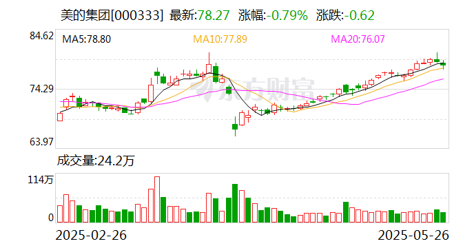 4480午夜理论免费无码 科陆电子：公司近日与美的集团签署了《商标许可协议》  第1张